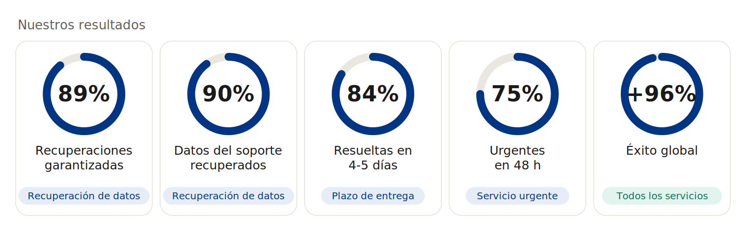 01 resultados 01 resultados