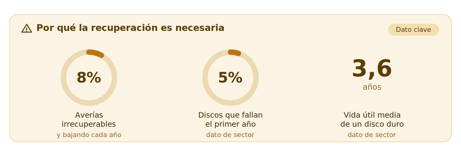 02 datos fallos 02 datos fallos