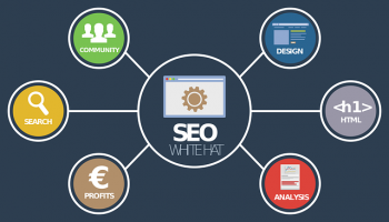 Evite páginas maliciosas por Black Hat SEO: